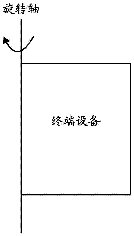 Screen adjusting method and appapratus based on terminal device