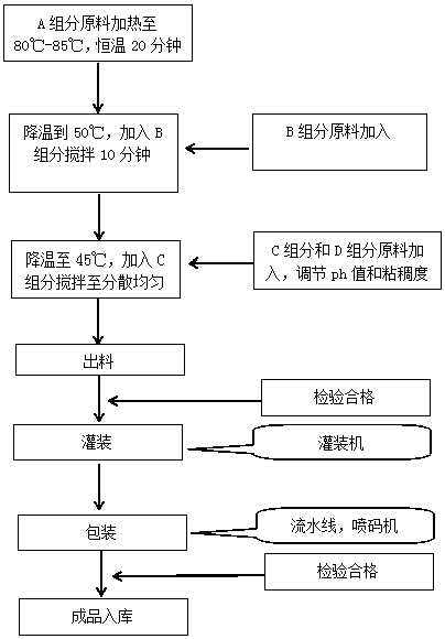 A germicidal and antipruritic aloe shampoo and a preparation method thereof