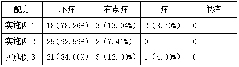 A germicidal and antipruritic aloe shampoo and a preparation method thereof