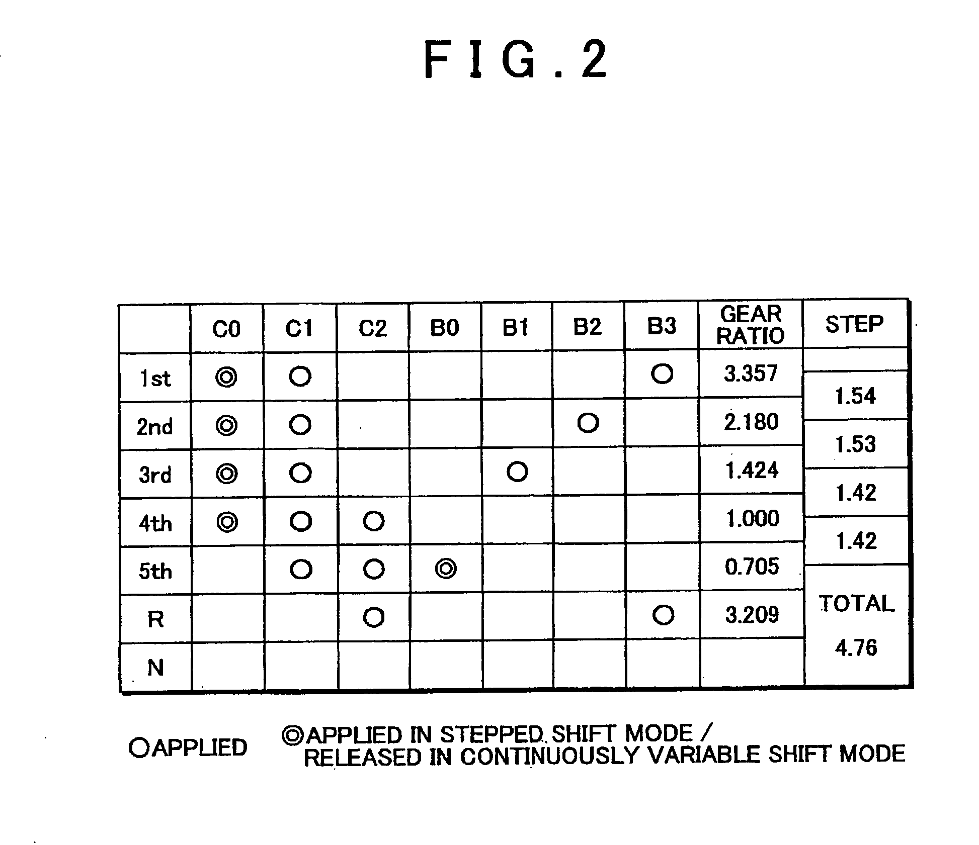 Electric oil pump control apparatus for vehicle, electric oil pump control method for vehicle, and shift apparatus