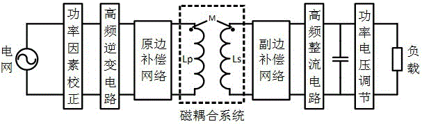 Resonance compensation method for wireless power transmission system with random constant-voltage output