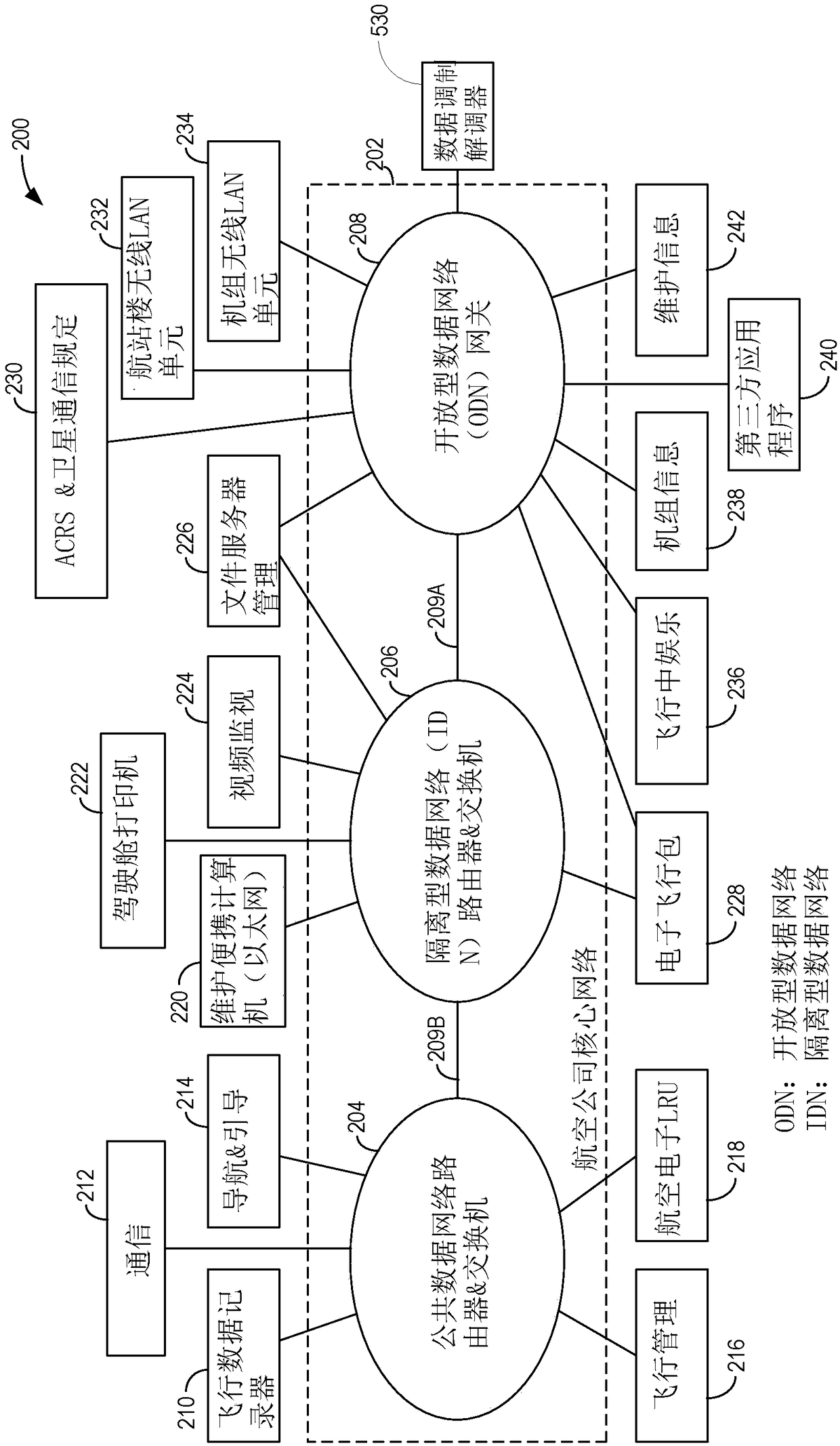 Communication between a vehicle and a ground terminal over a ground power line