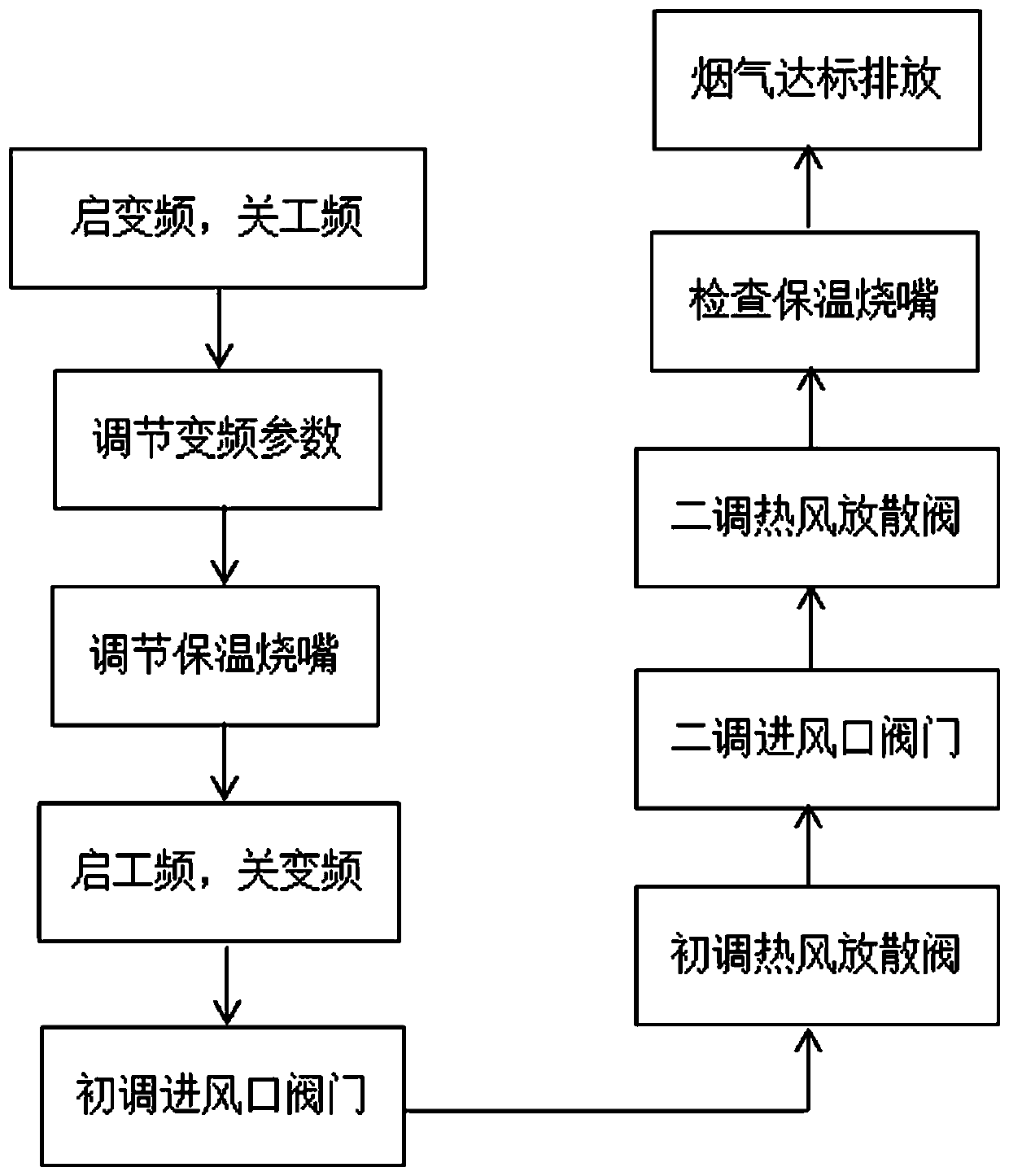 Method for ultralow dust emission of heating furnace in low-temperature heat preservation state