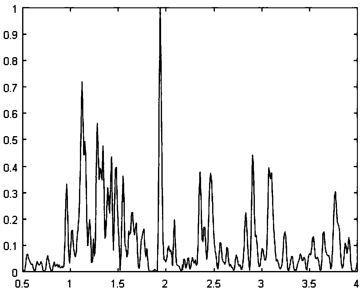 Non-contact heart rate detection method