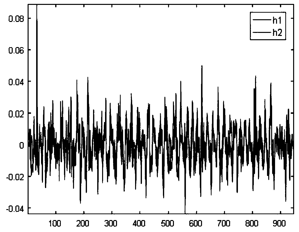 Non-contact heart rate detection method