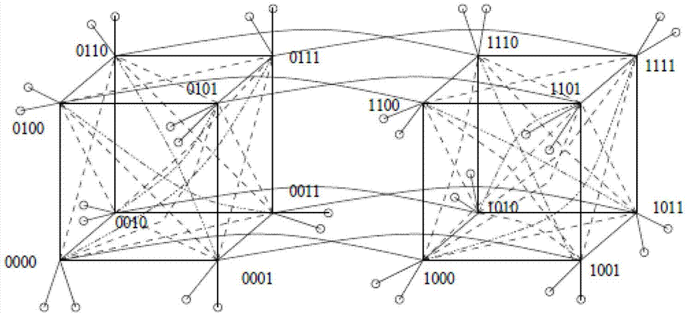 Non-deadlock self-adaptation routing method based on fault-tolerant computer network structure