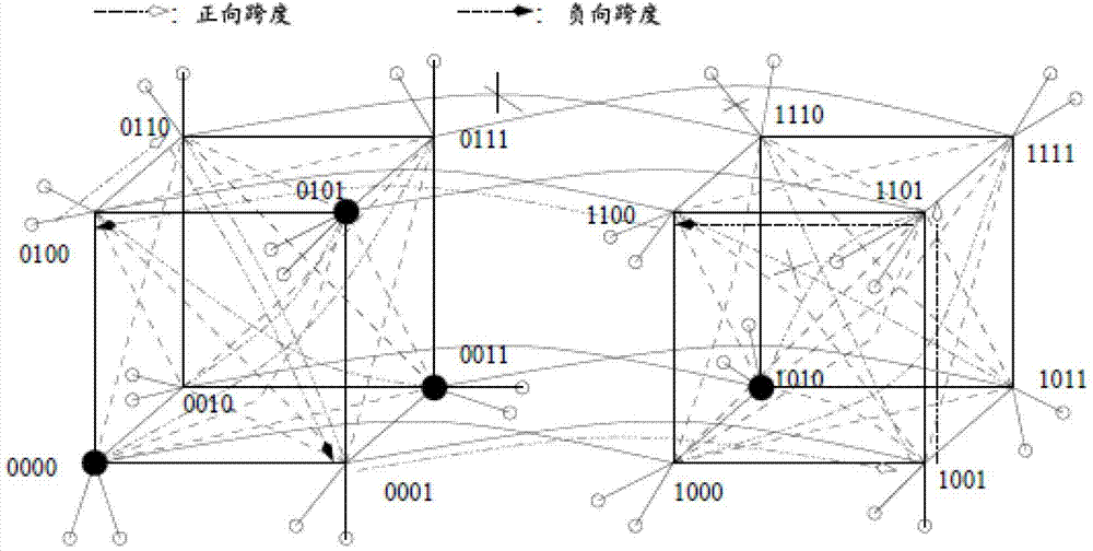 Non-deadlock self-adaptation routing method based on fault-tolerant computer network structure