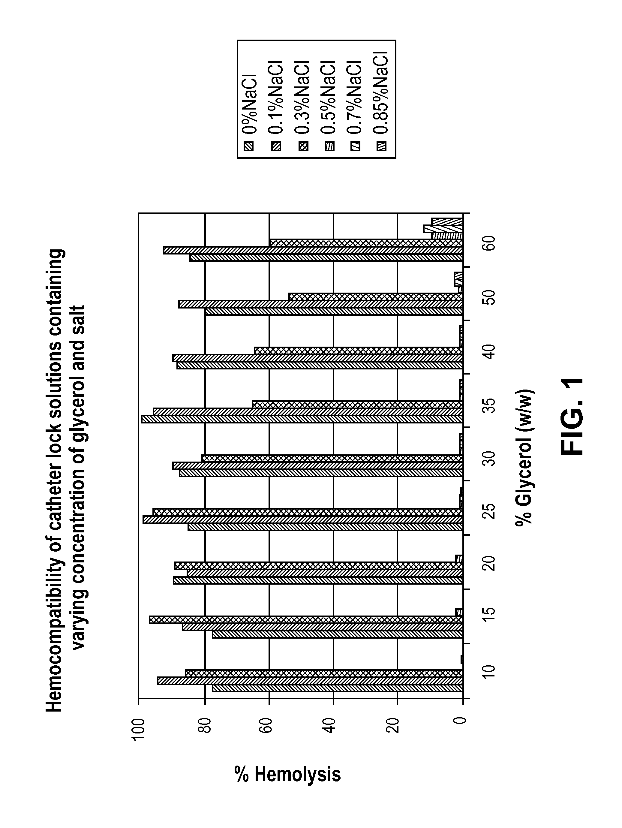 Bacteriostatic Catheter Lock Containing Glycerol