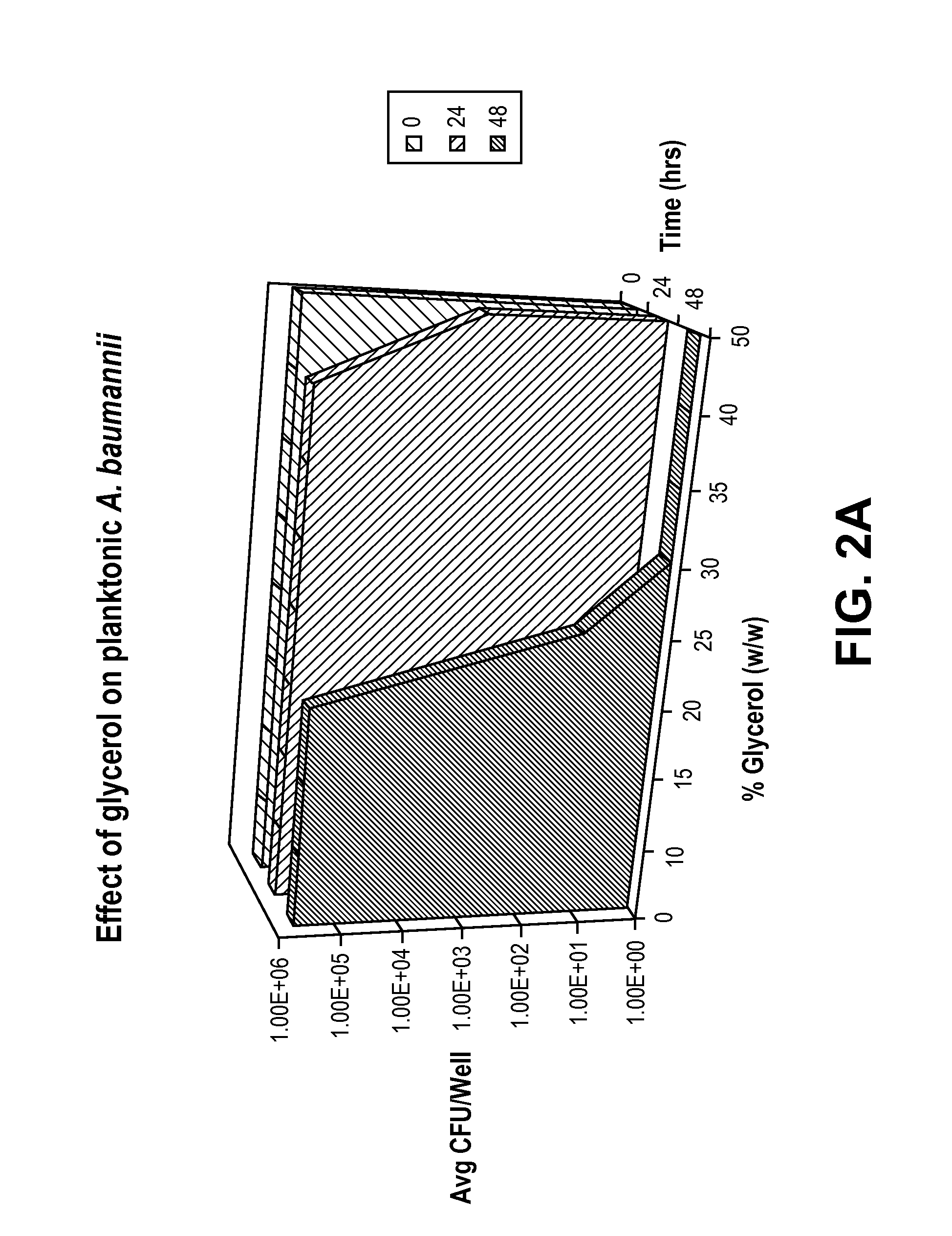 Bacteriostatic Catheter Lock Containing Glycerol