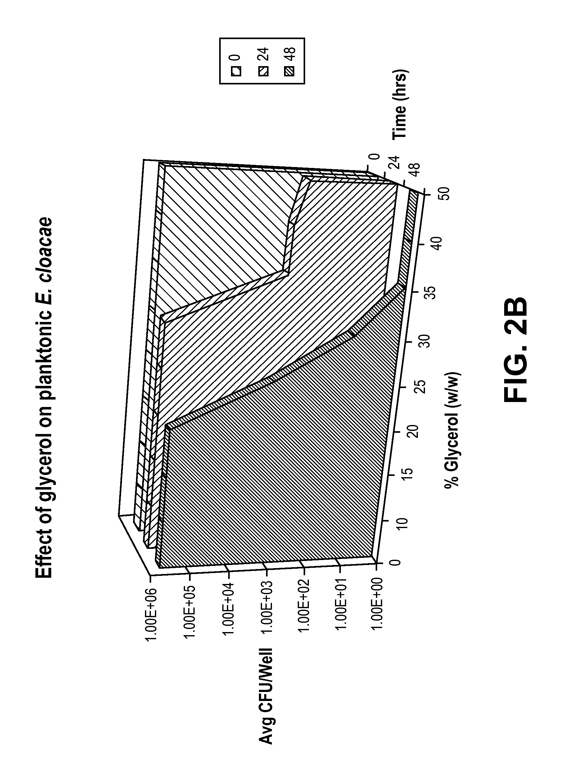 Bacteriostatic Catheter Lock Containing Glycerol