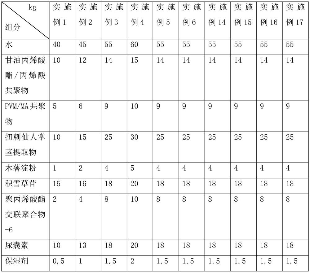 Composition with healing effect as well as preparation method and application thereof