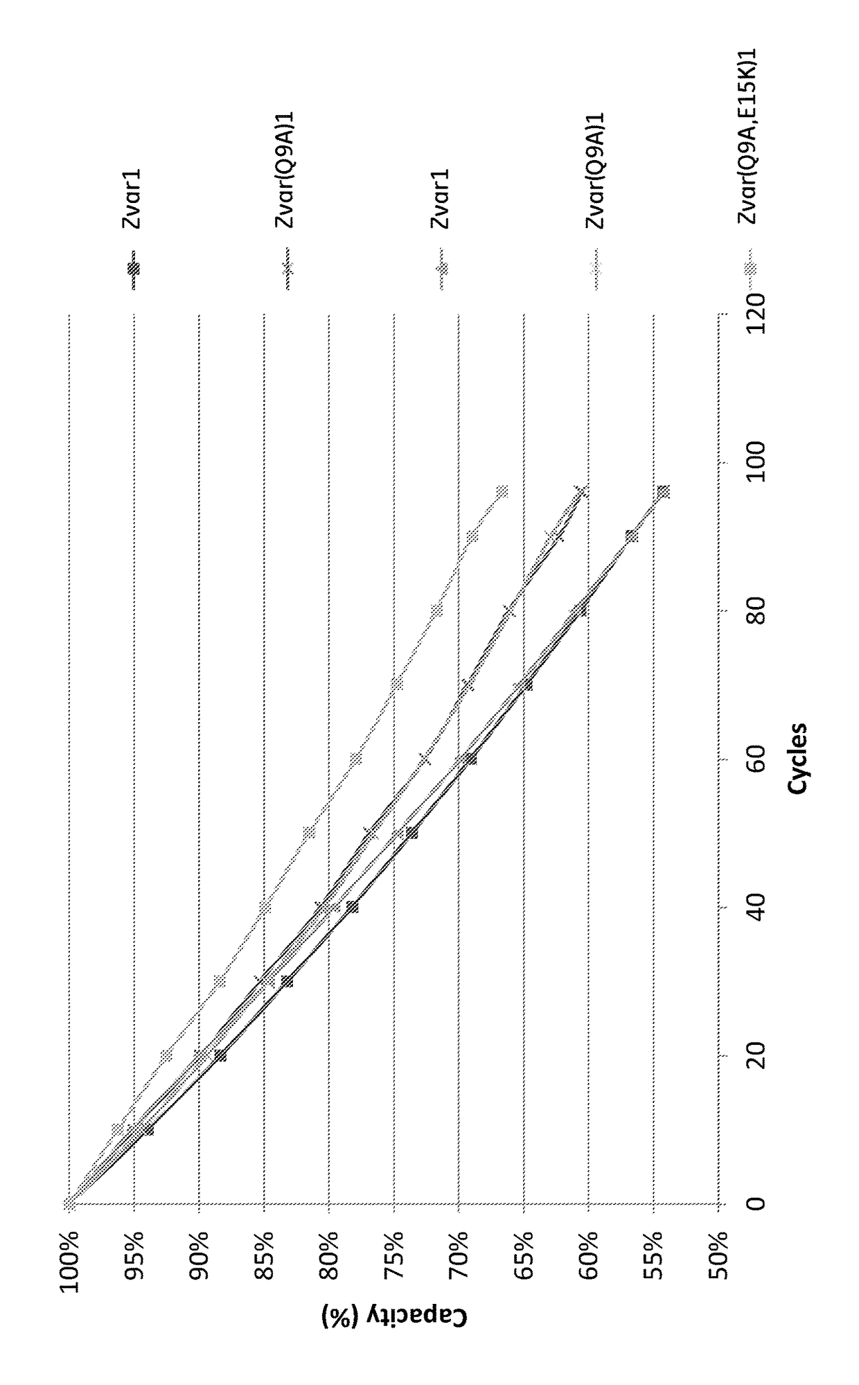 Mutated immunoglobulin-binding polypeptides