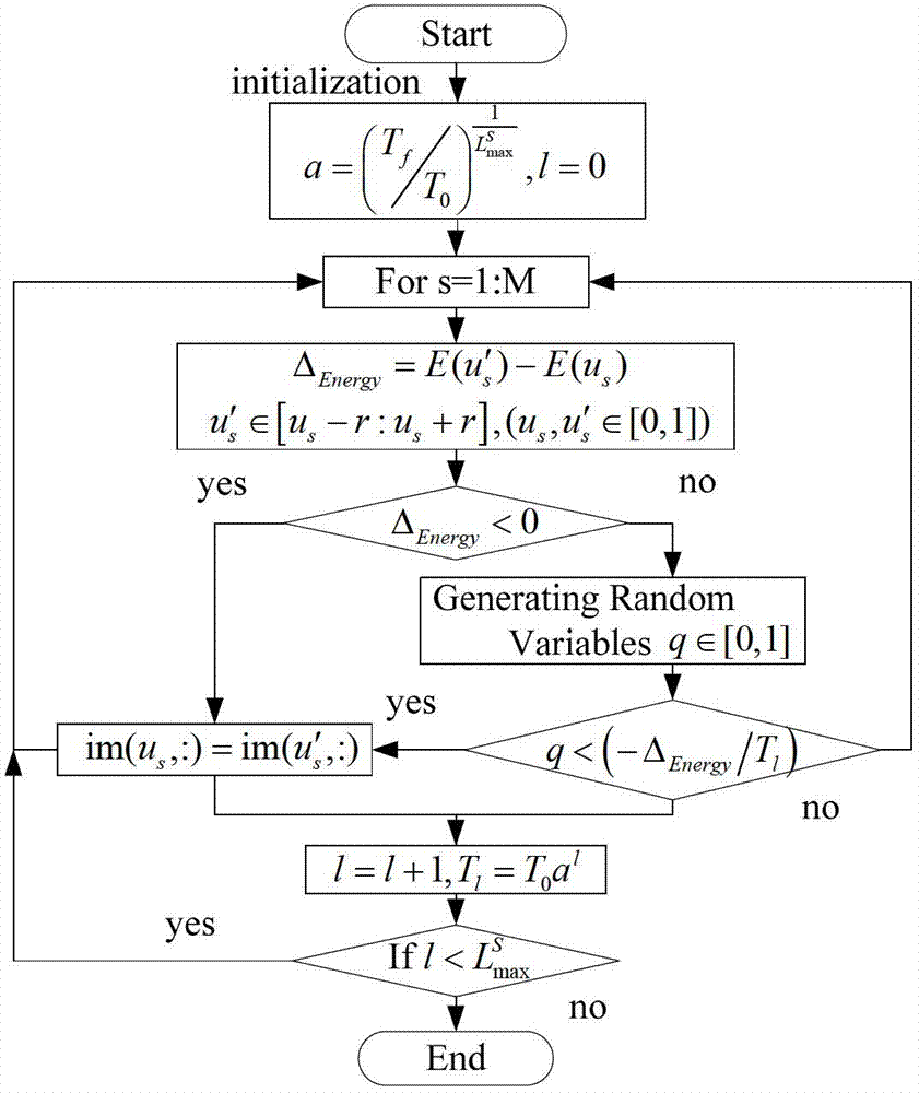 High-spectrum color visualization method with distance maintaining property