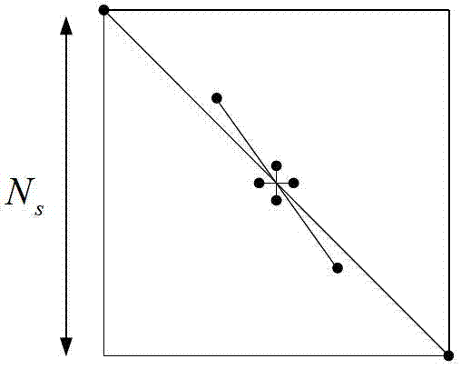 High-spectrum color visualization method with distance maintaining property