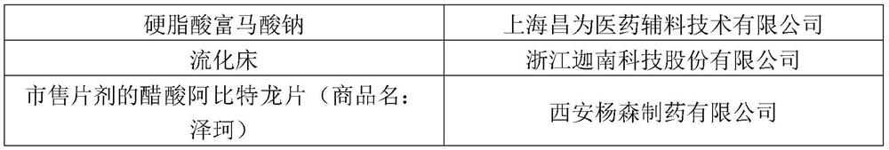 Abiraterone acetate pharmaceutical composition, preparation, preparation method and application thereof