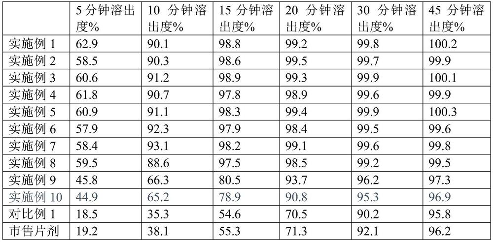 Abiraterone acetate pharmaceutical composition, preparation, preparation method and application thereof