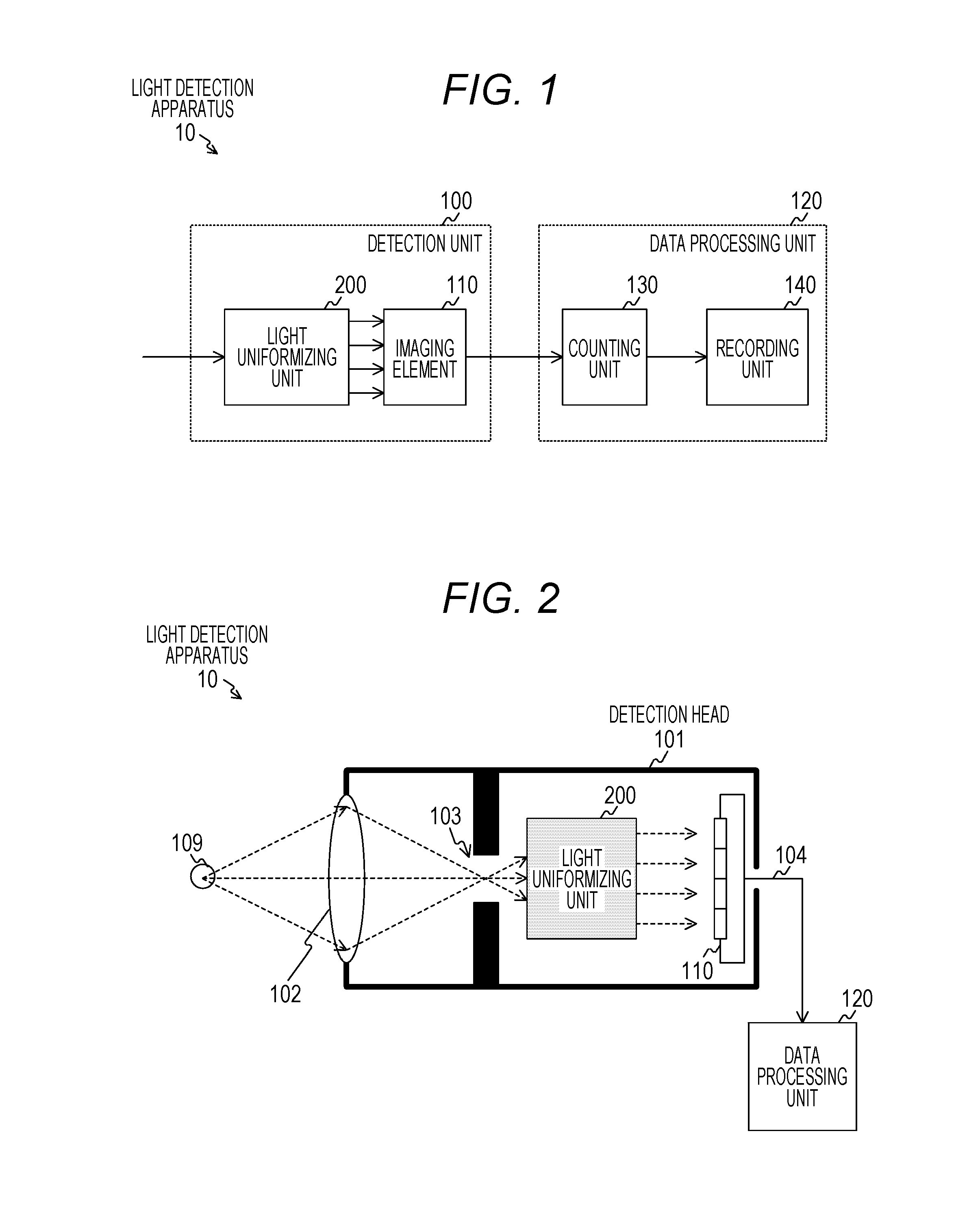 Imaging apparatus, electronic device, photostimulated luminescence detection scanner, and imaging method