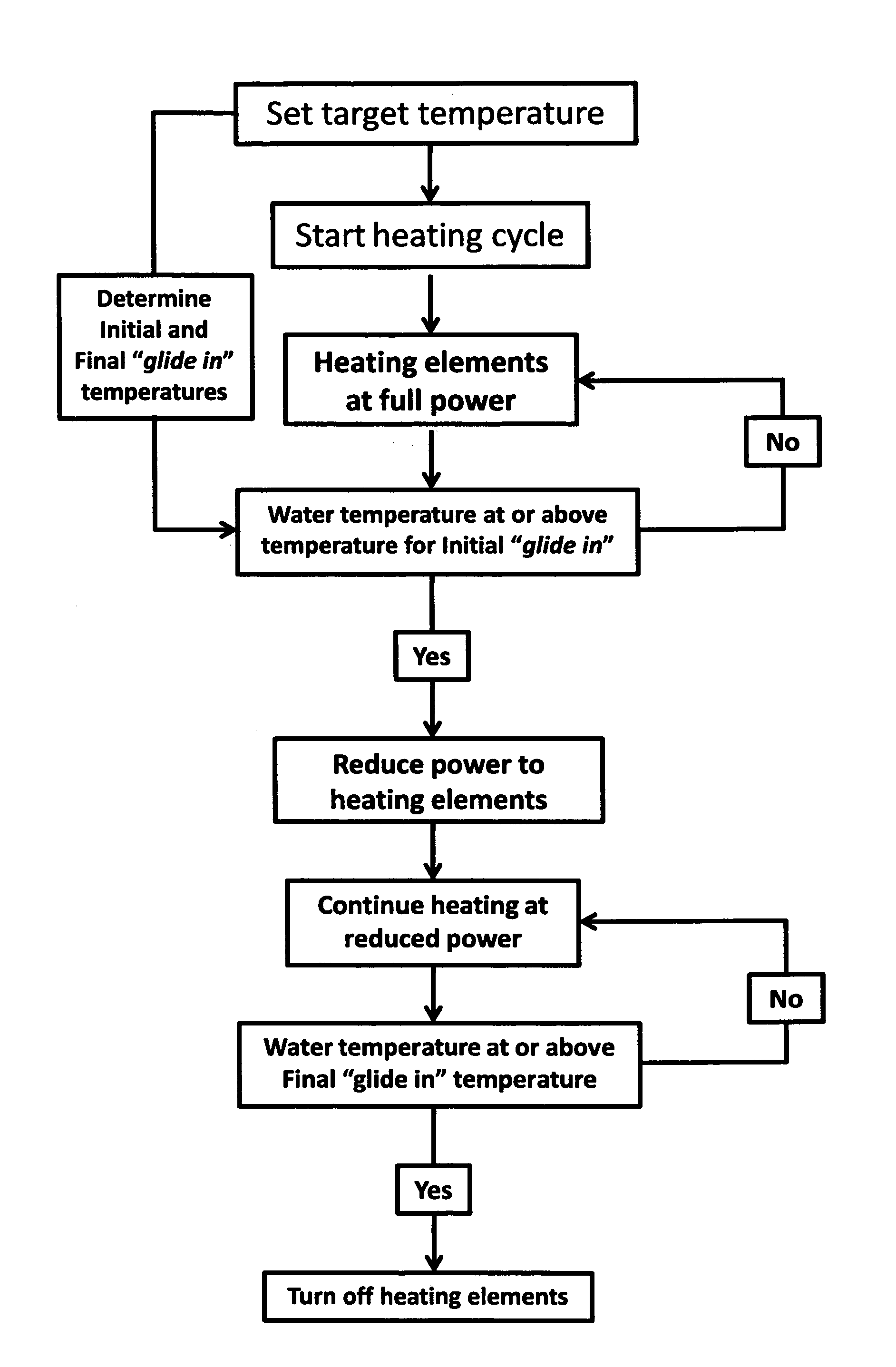 System for precise temperature control of liquids in consumer products