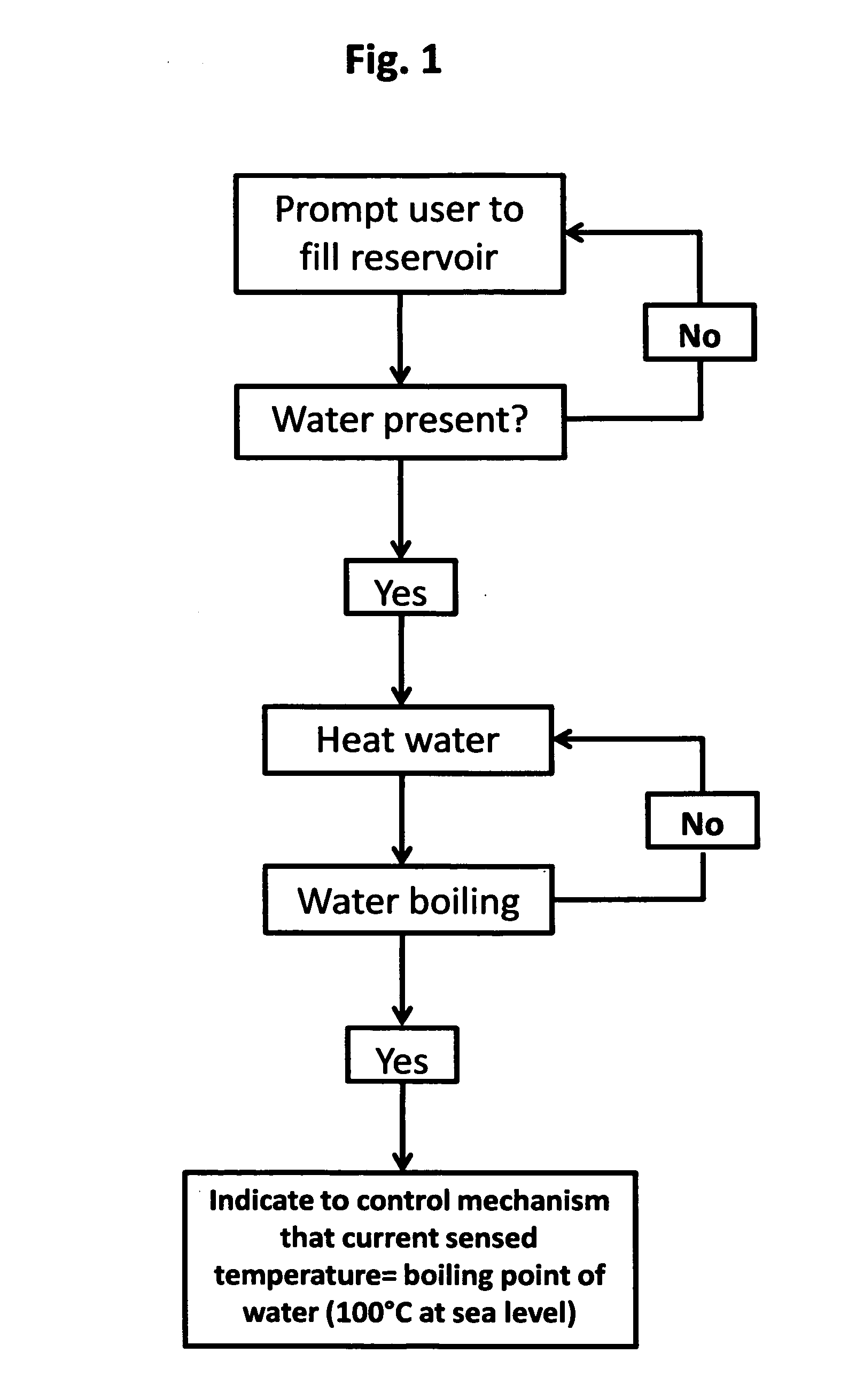 System for precise temperature control of liquids in consumer products