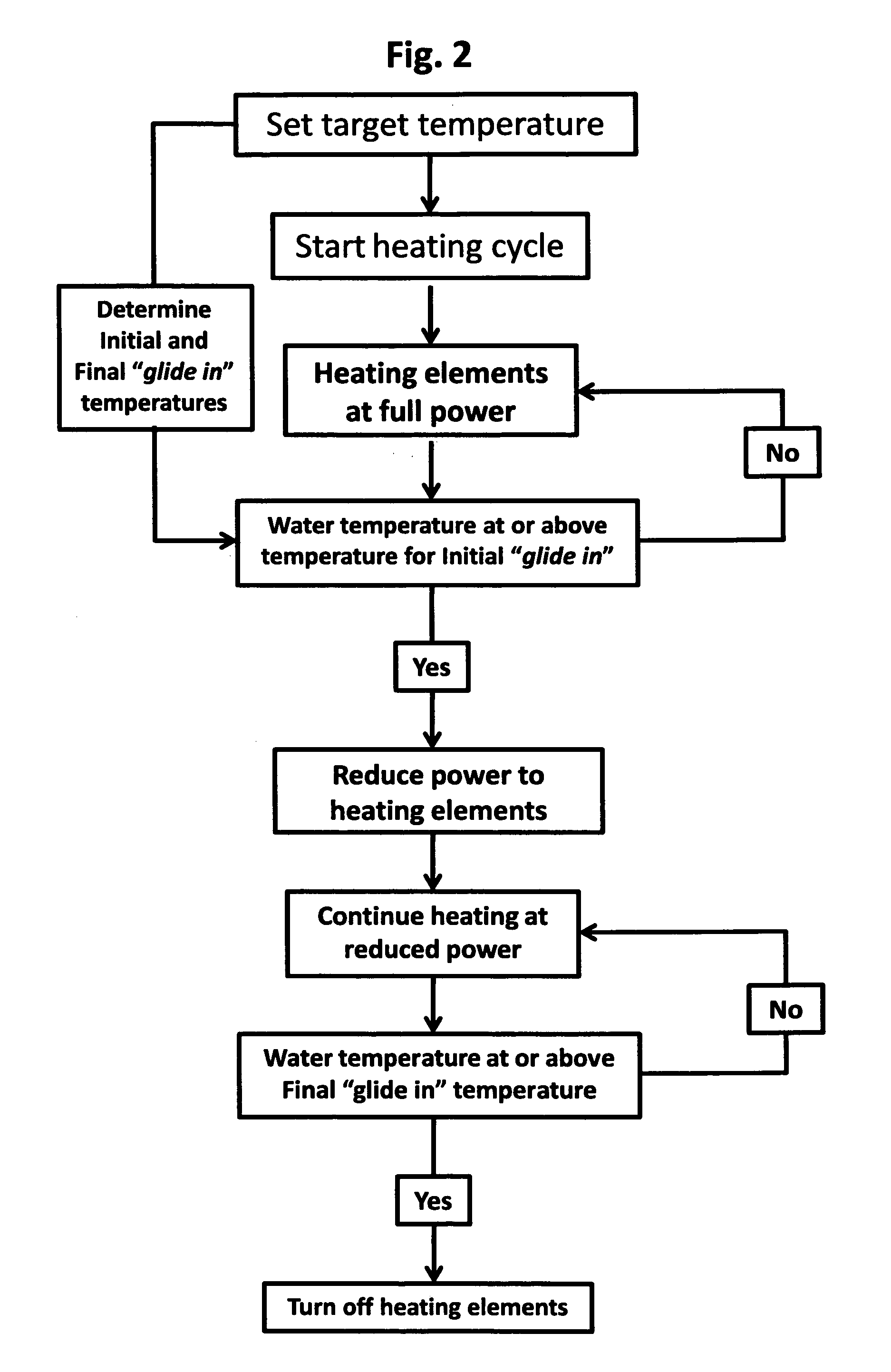 System for precise temperature control of liquids in consumer products