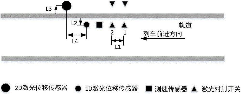 Non-contact wheel set dimension online detection method and system