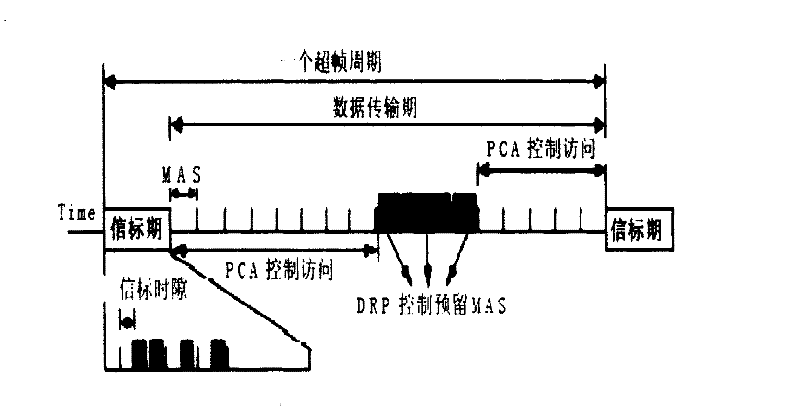 A method, device and system for realizing resource reservation