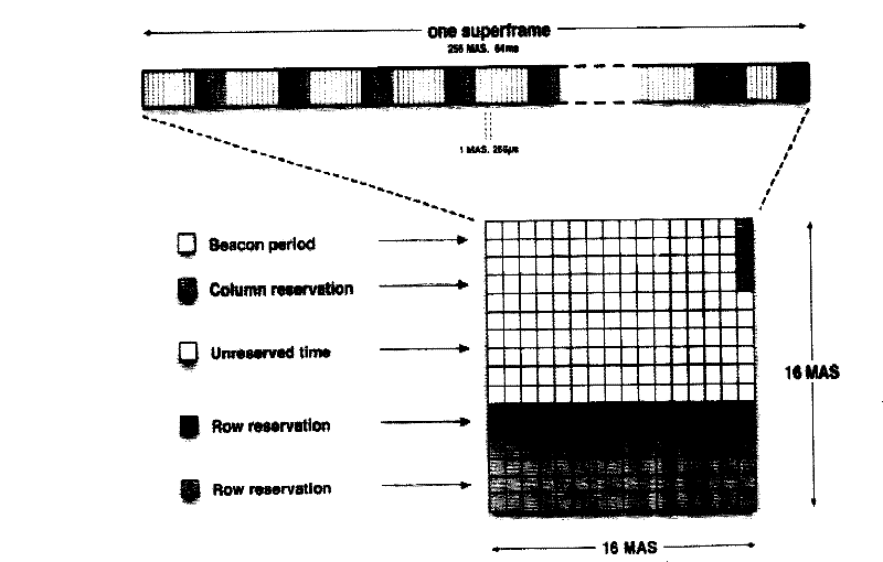 A method, device and system for realizing resource reservation