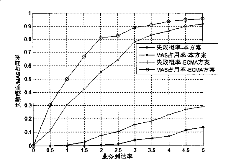 A method, device and system for realizing resource reservation