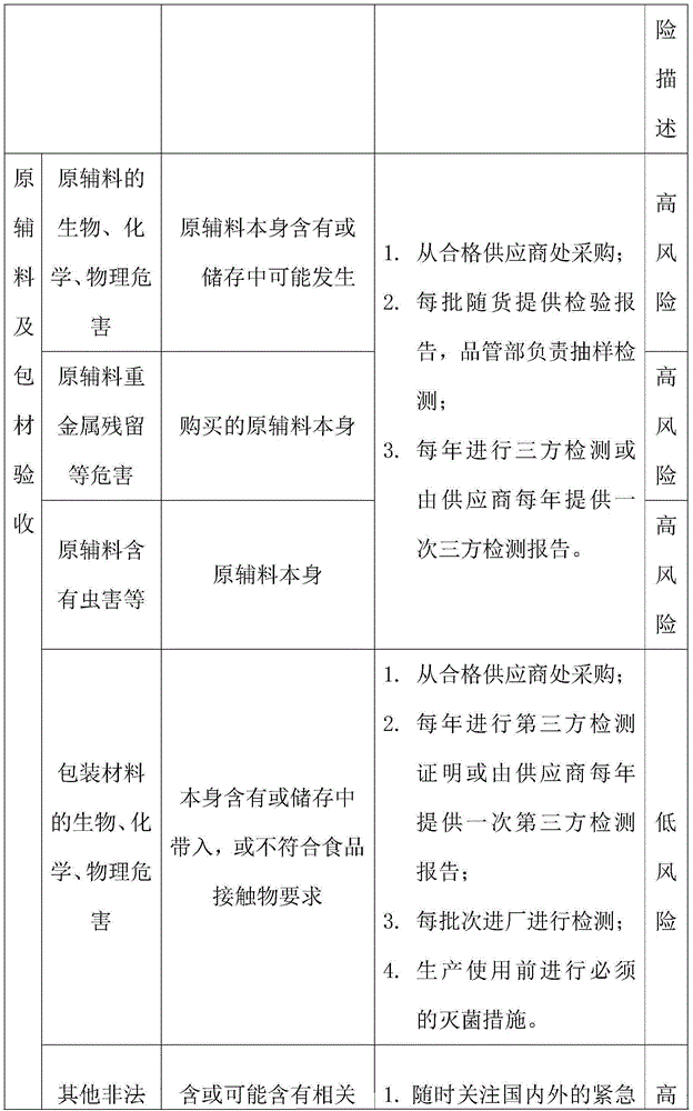 Goat milk powder and production method thereof