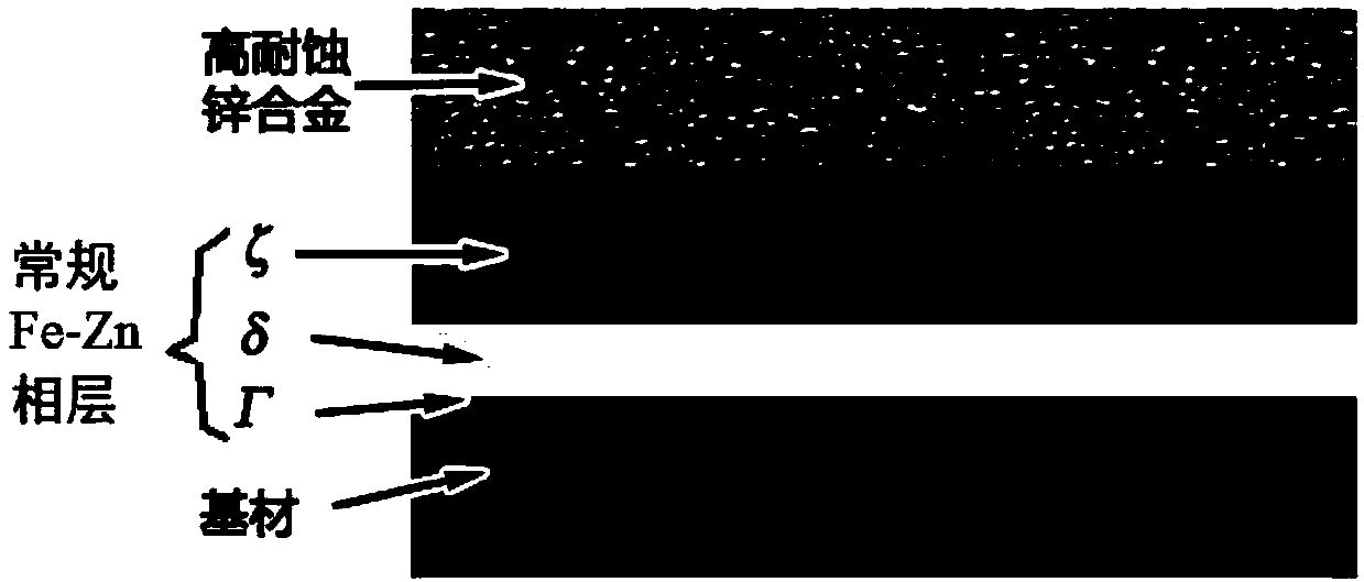 Method of constructing highly corrosion-resistant zinc alloy double-coating on surface of steel product