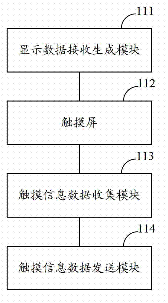 Remote control method and system of intelligent terminal and touch screen remote controller