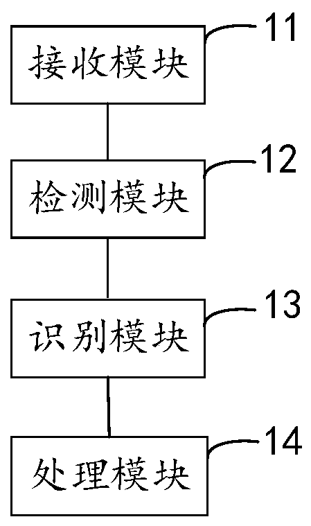 Screen recording method and device