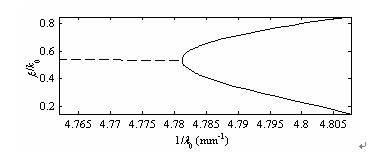 Slow wave structure based on semiconductor-filled metal waveguide structure