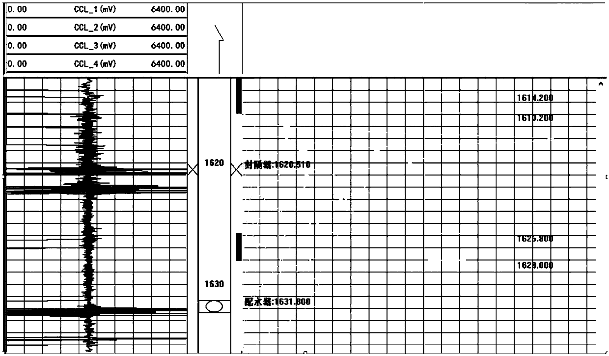 Well Logging Method for Storing Correlation Flows