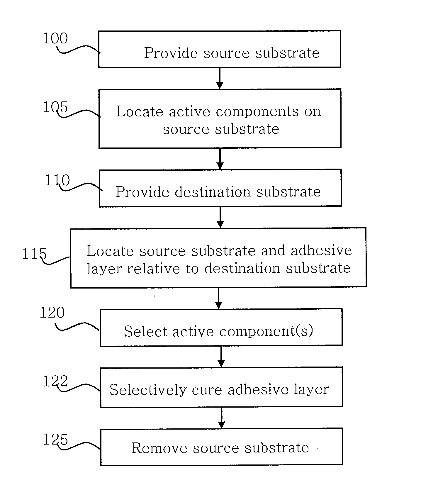 Selective transfer of active components