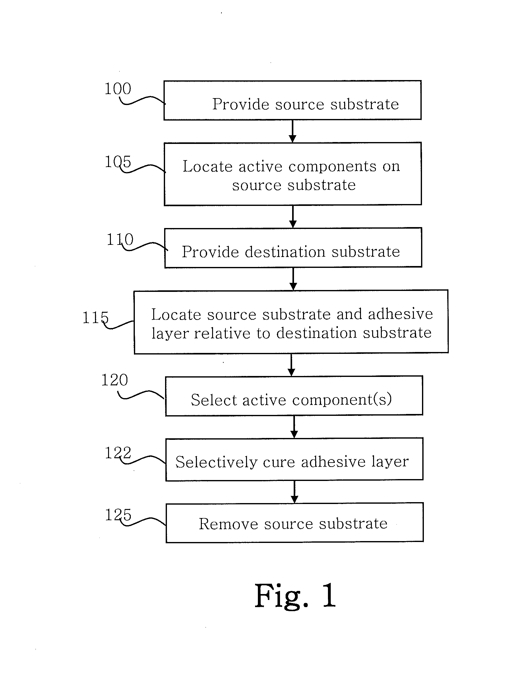 Selective transfer of active components