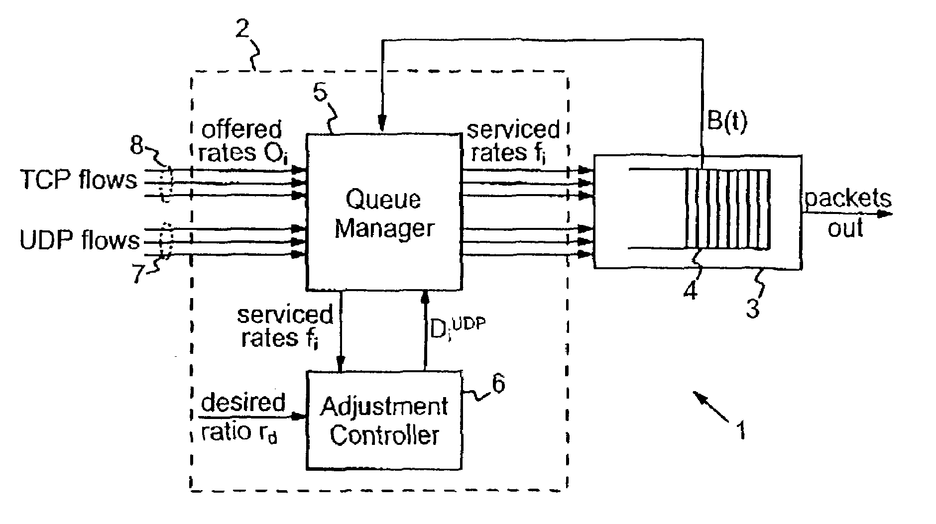 Flow control in network devices