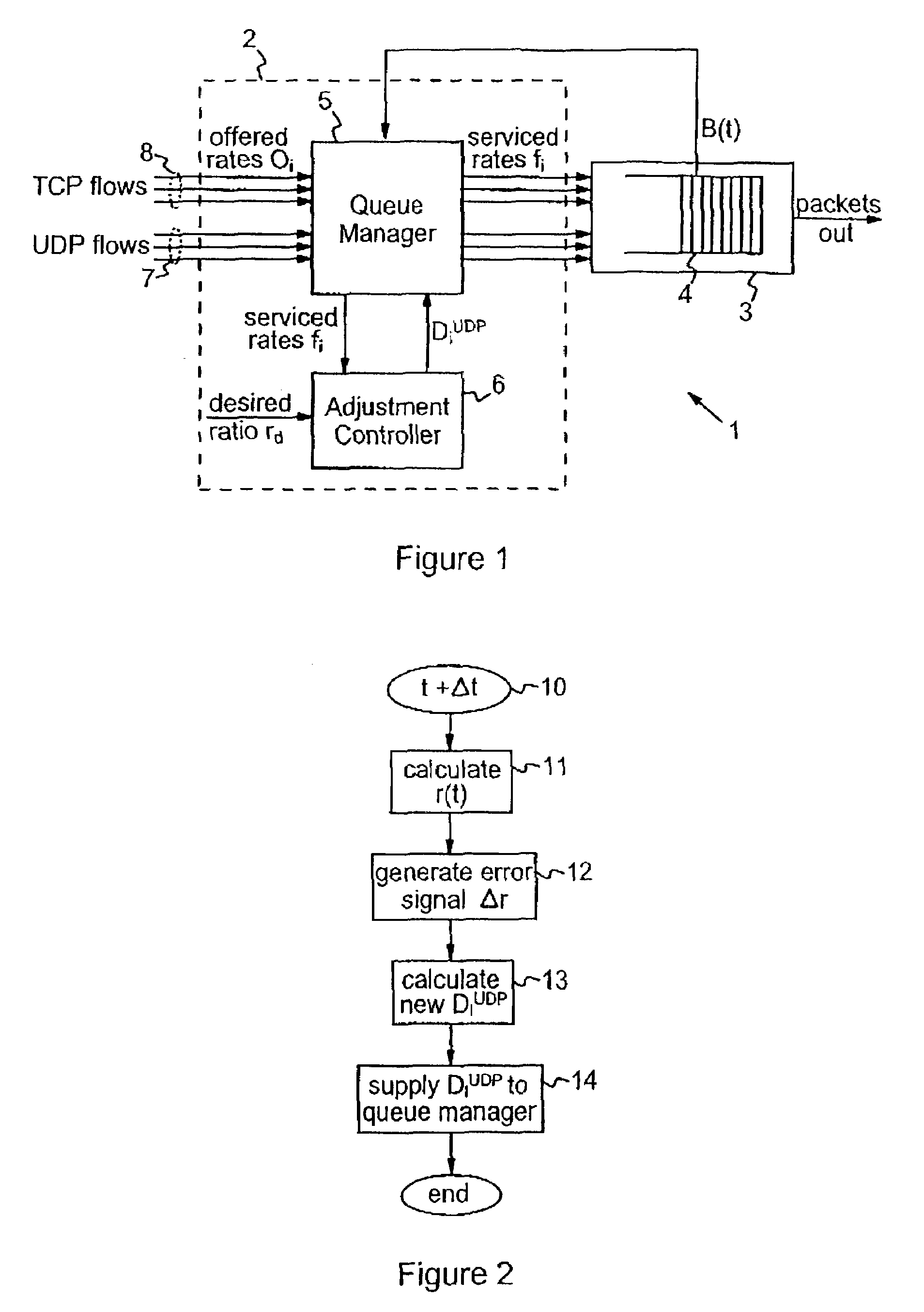 Flow control in network devices