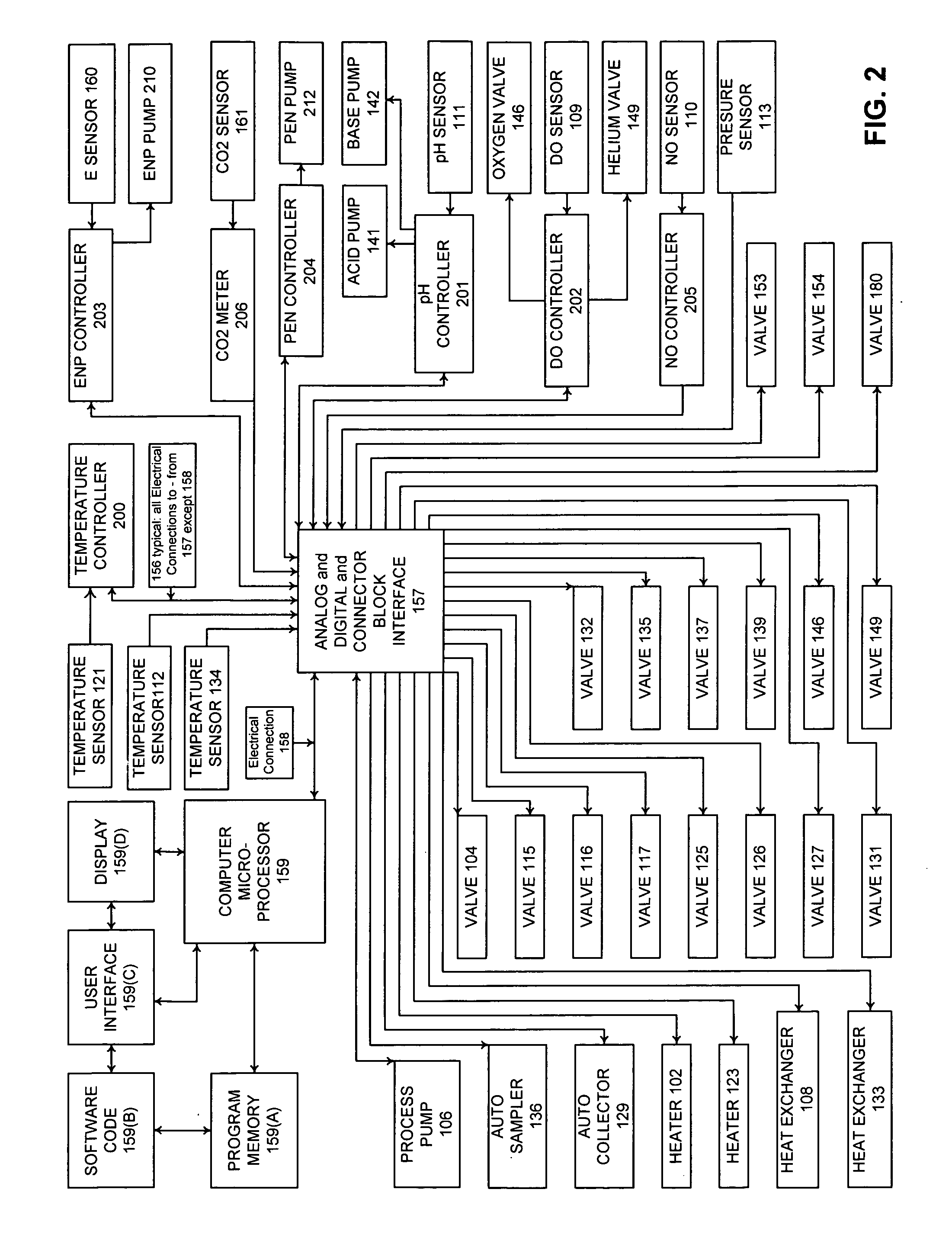 Automated apparatus for pancreatic islet isolation and processing