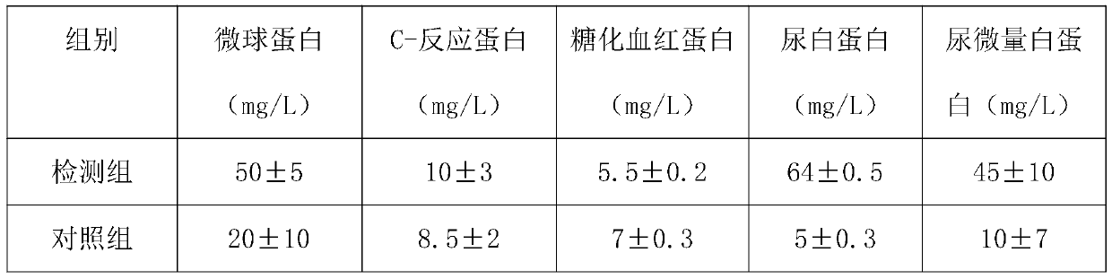 Early detection management system and method for diabetic complication risk