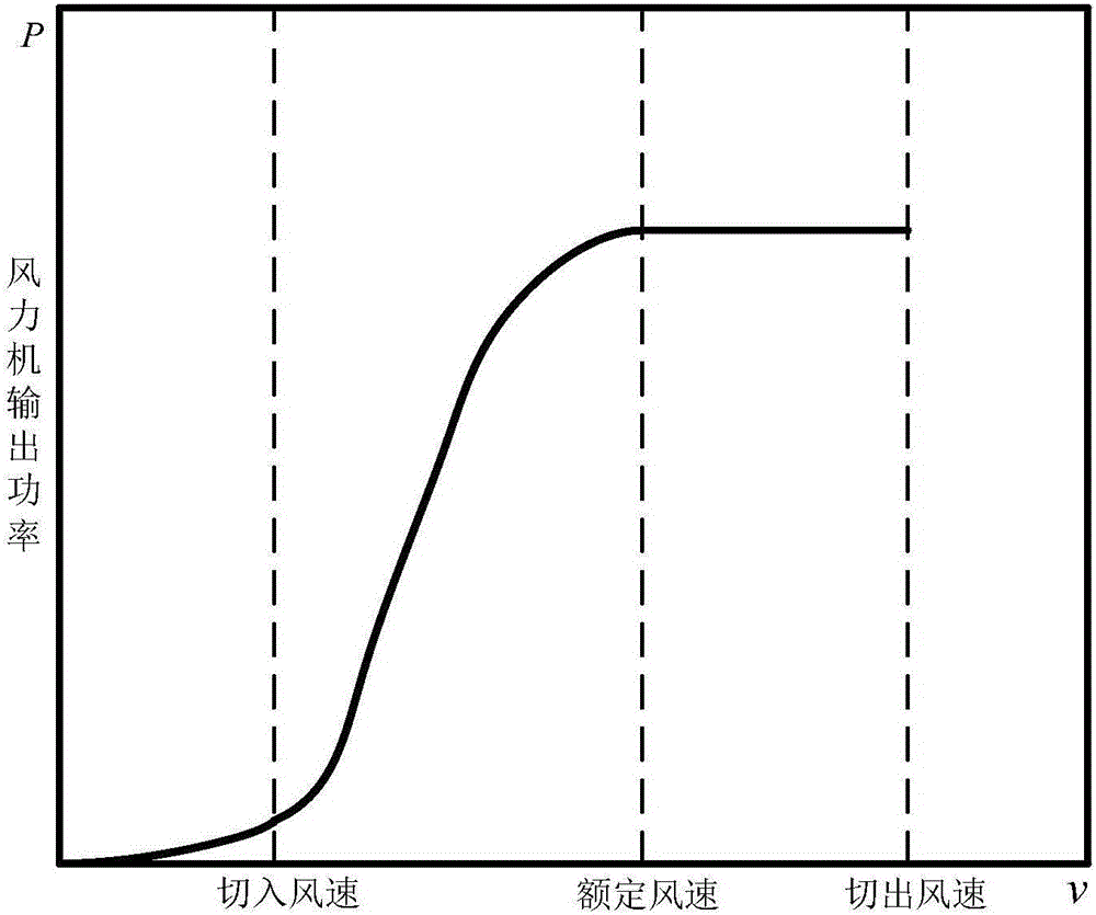 Power optimal control method for variable-speed and variable-pitch wind turbine