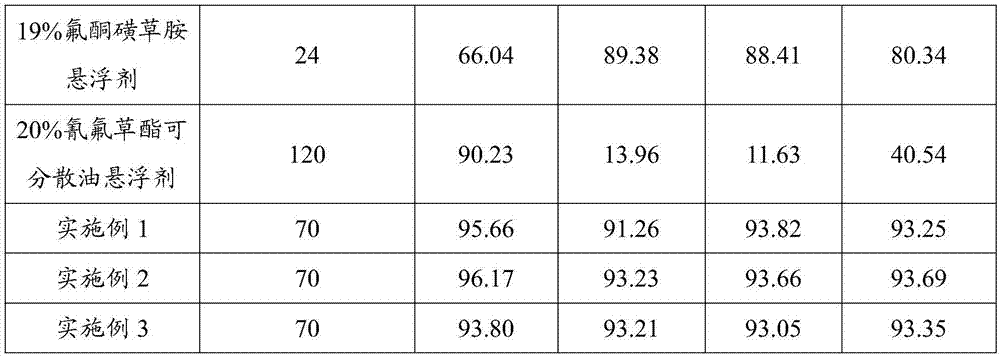 Dispersible oil suspending agent containing triafamone and cyhalofop-butyl