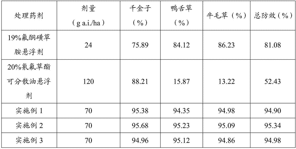 Dispersible oil suspending agent containing triafamone and cyhalofop-butyl