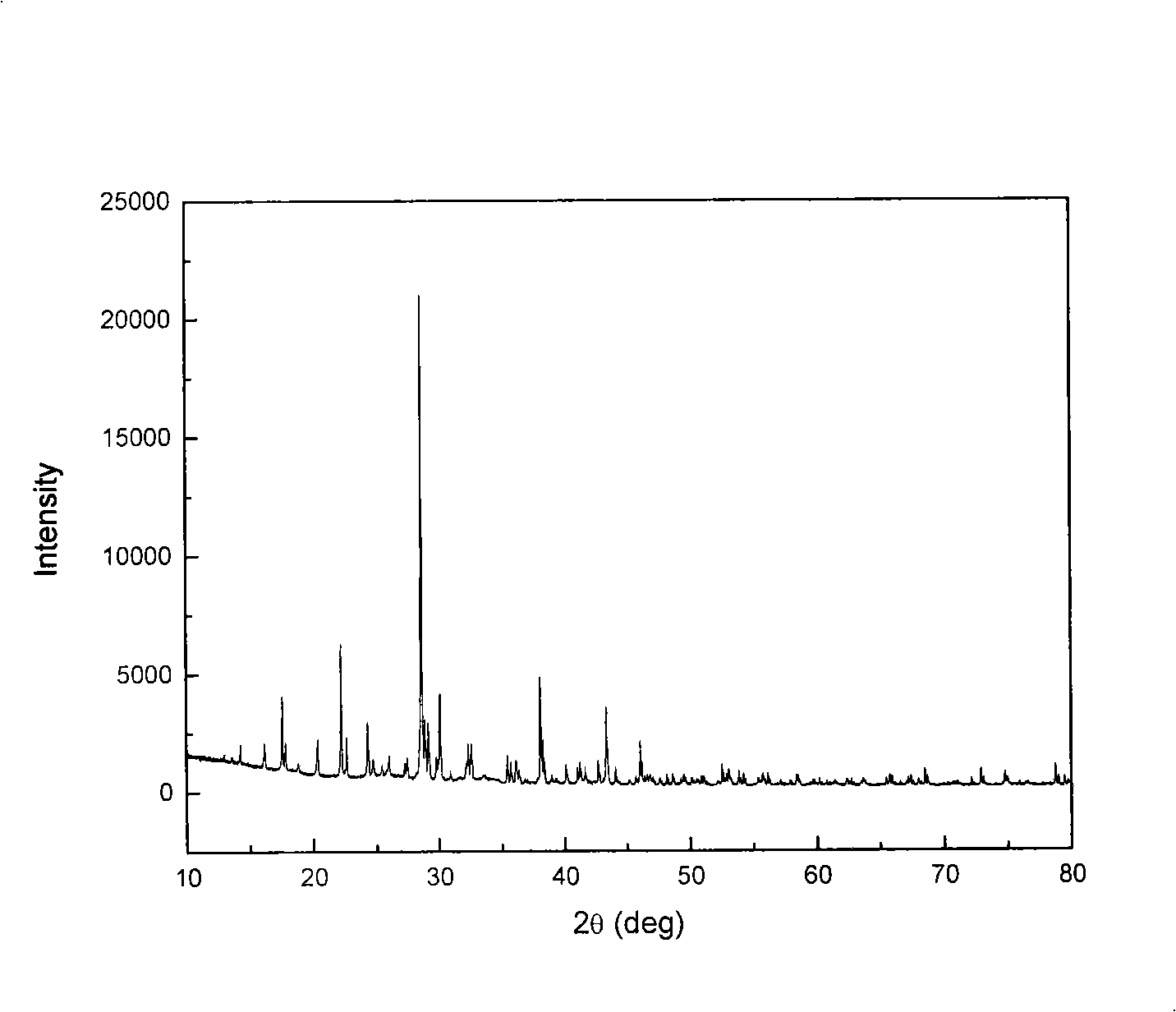 Large size vanadium sodium borate nonlinear optical crystal, and preparation and use thereof