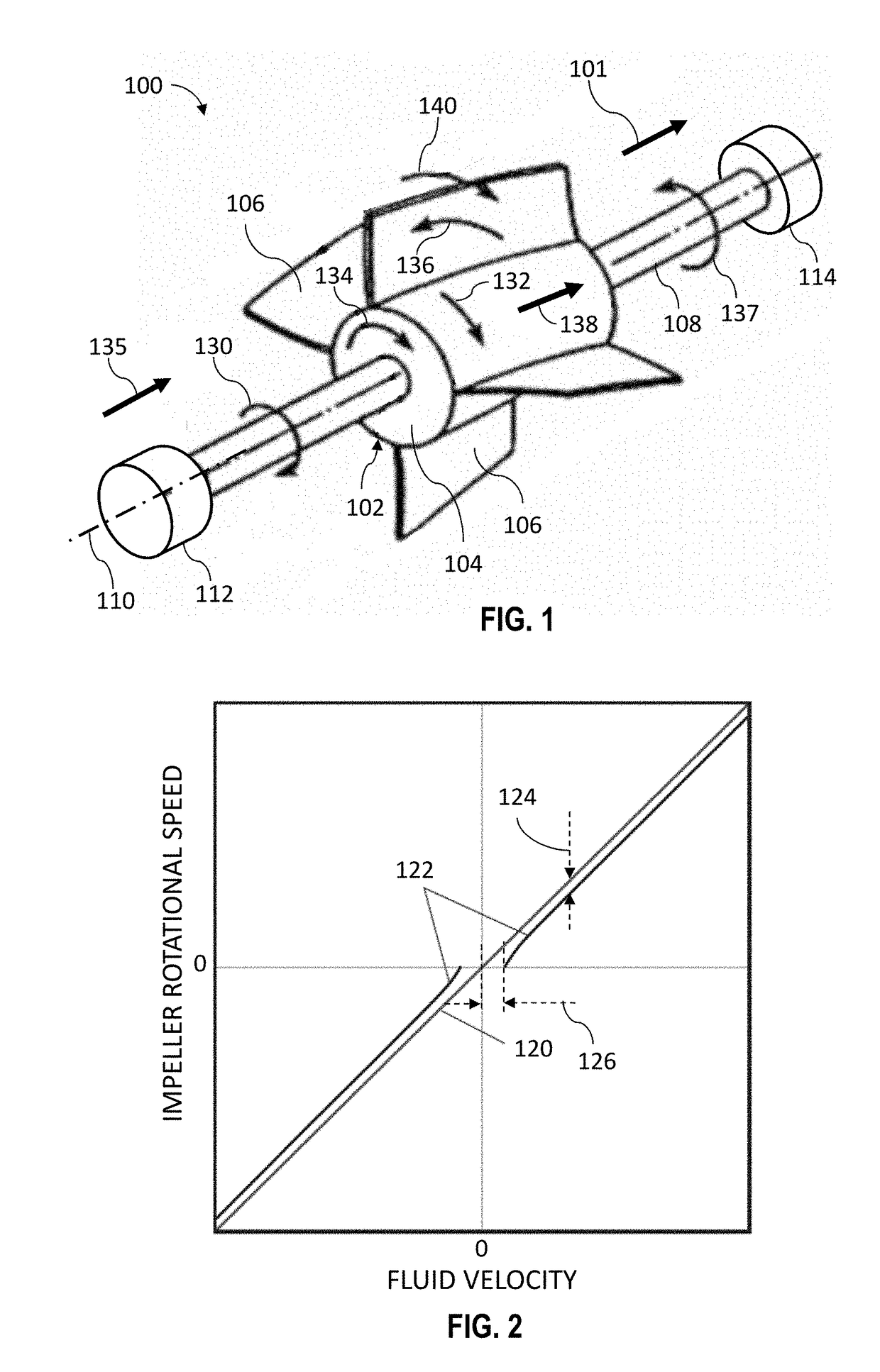 Downhole Fluid Property Measurement