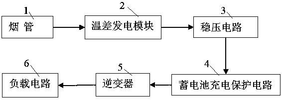 Power generation method by using waste heat of aluminum electrolysis gas