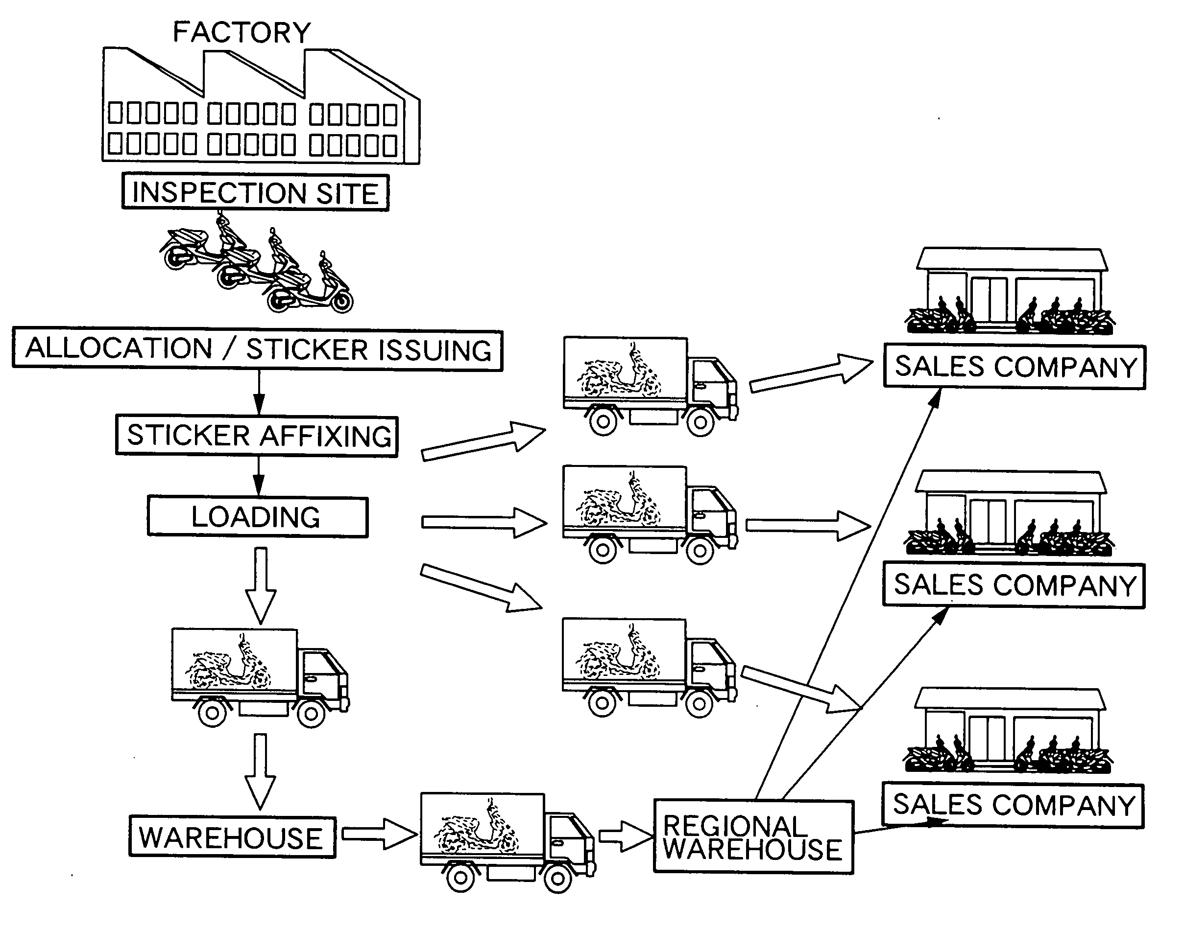 Product inventory management system