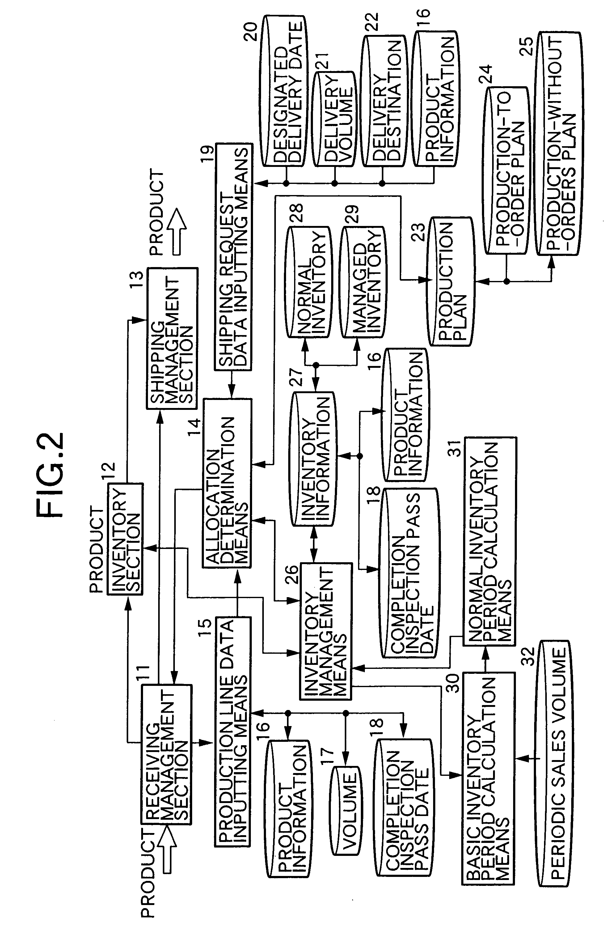 Product inventory management system