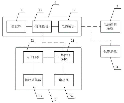 Laboratory ordering and usage management system