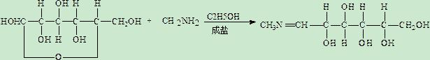 Meglumine production process